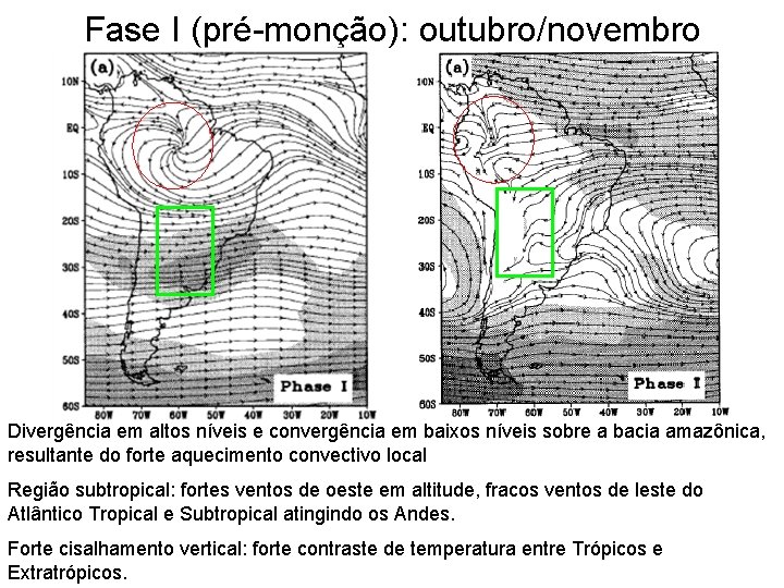 Fase I (pré-monção): outubro/novembro Divergência em altos níveis e convergência em baixos níveis sobre
