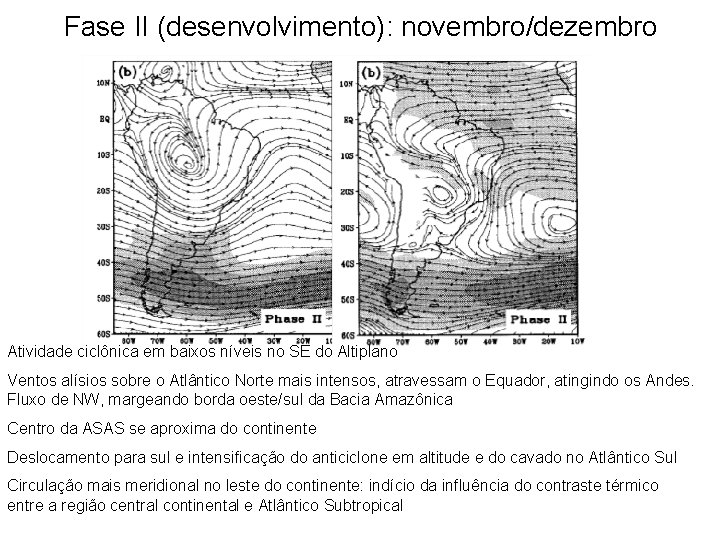 Fase II (desenvolvimento): novembro/dezembro Atividade ciclônica em baixos níveis no SE do Altiplano Ventos