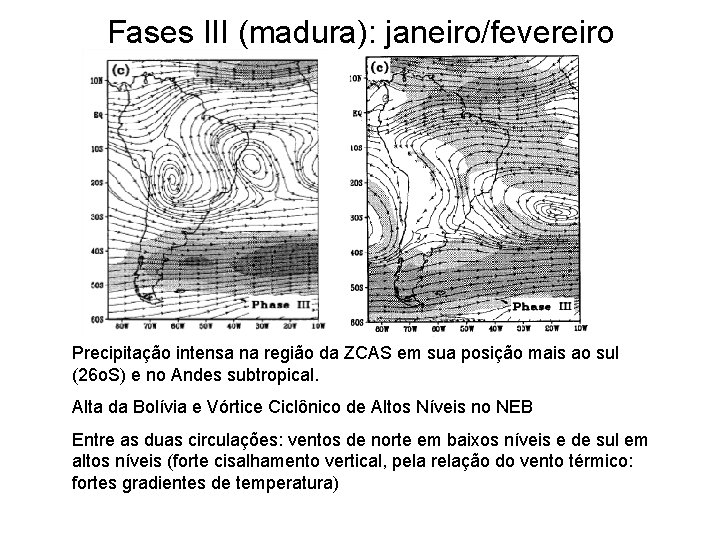 Fases III (madura): janeiro/fevereiro Precipitação intensa na região da ZCAS em sua posição mais