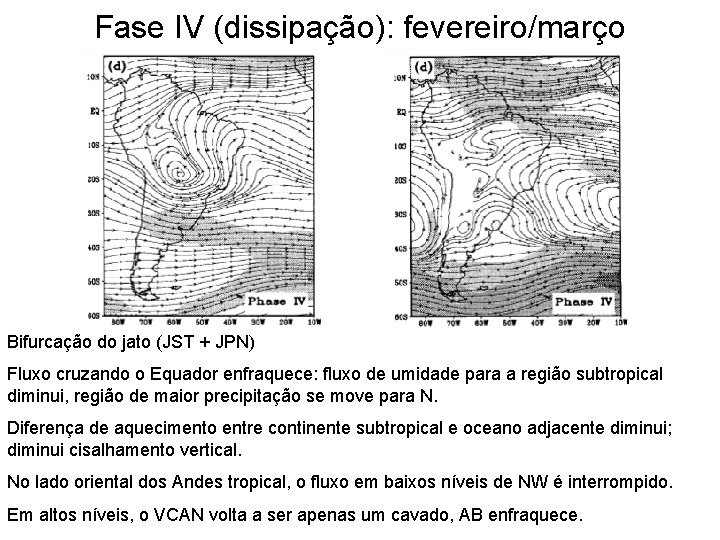 Fase IV (dissipação): fevereiro/março Bifurcação do jato (JST + JPN) Fluxo cruzando o Equador