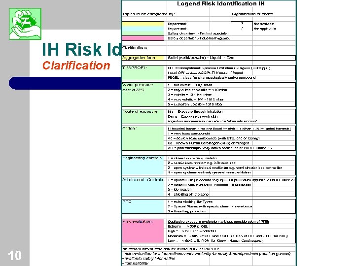 IH Risk Identification model Clarification 10 