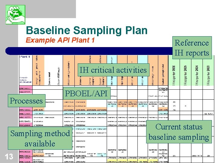 Baseline Sampling Plan Example API Plant 1 Reference IH reports IH critical activities Processes