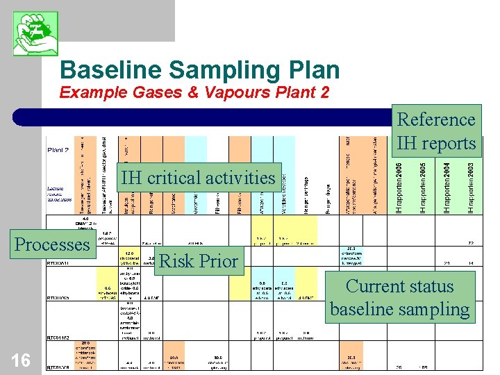 Baseline Sampling Plan Example Gases & Vapours Plant 2 Reference IH reports IH critical