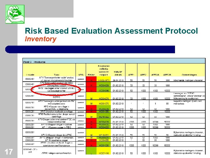 Risk Based Evaluation Assessment Protocol Inventory 17 