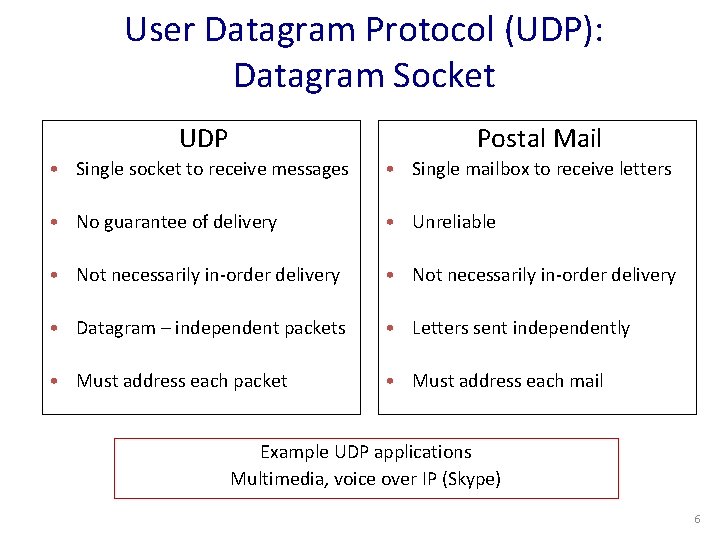 User Datagram Protocol (UDP): Datagram Socket UDP Postal Mail • Single socket to receive