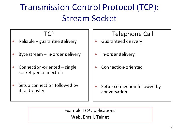 Transmission Control Protocol (TCP): Stream Socket TCP Telephone Postal Mail Call • Reliable –