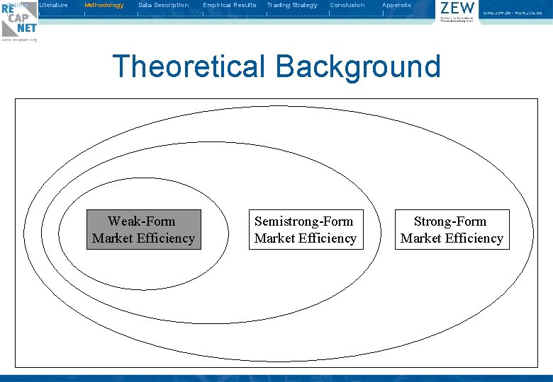 Outline Literature Methodology Data Description Empirical Results Trading Strategy Conclusion Appendix I. . .