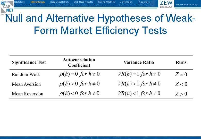 Outline Literature Methodology Data Description Empirical Results Trading Strategy Conclusion Appendix I. . .