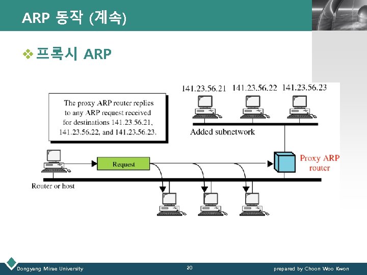 ARP 동작 (계속) LOGO v 프록시 ARP Dongyang Mirae University 20 prepared by Choon