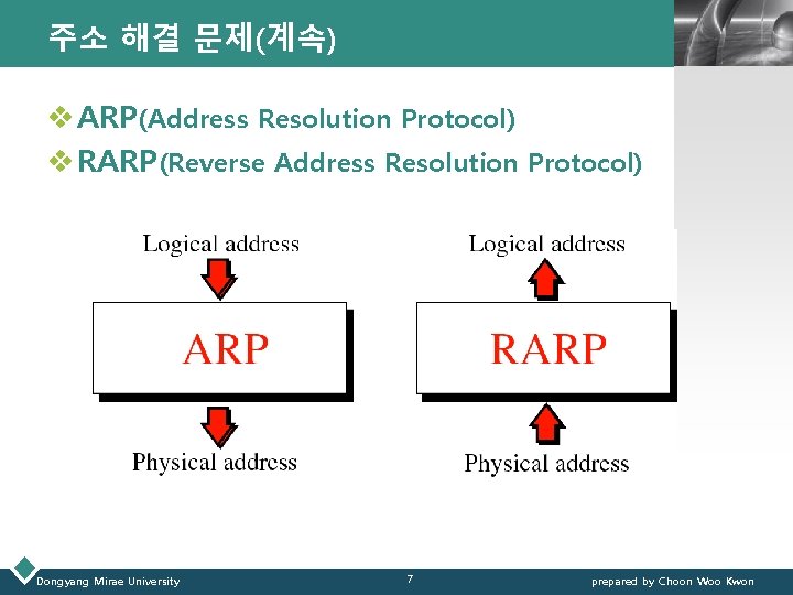 주소 해결 문제(계속) LOGO v ARP(Address Resolution Protocol) v RARP(Reverse Address Resolution Protocol) Dongyang