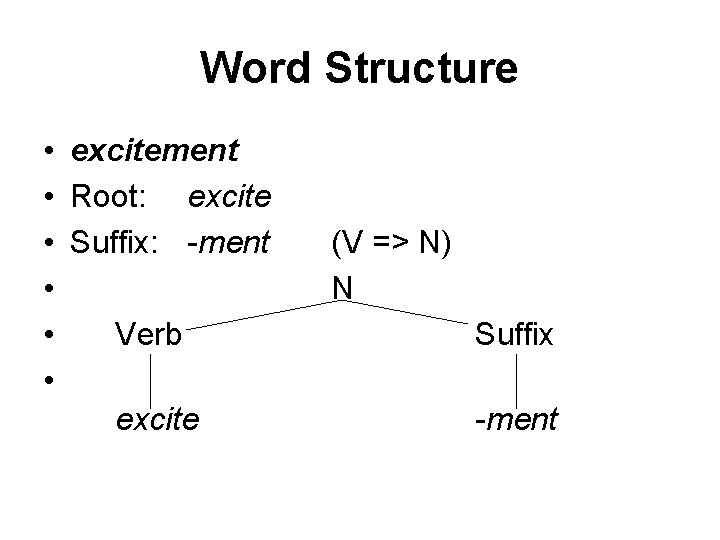 Word Structure • excitement • Root: excite • Suffix: -ment • • Verb •