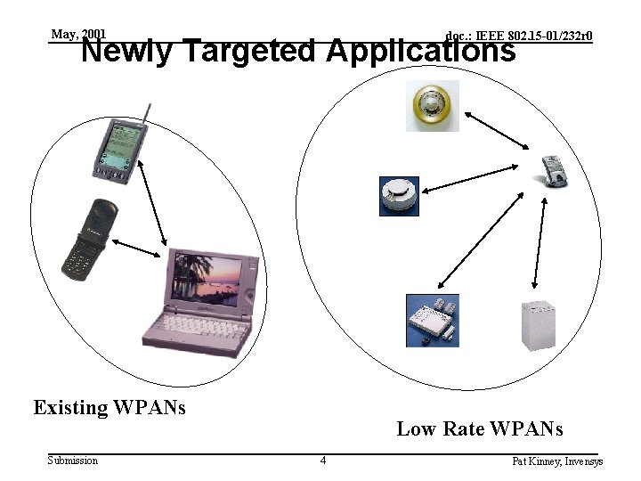 May, 2001 doc. : IEEE 802. 15 -01/232 r 0 Newly Targeted Applications Existing