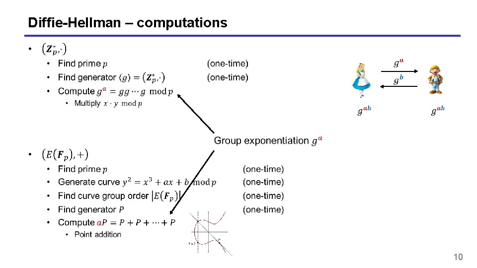 Diffie-Hellman – computations 10 