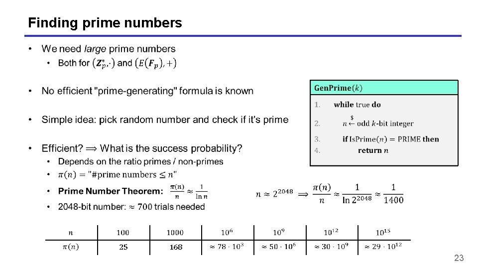 Finding prime numbers 25 168 23 