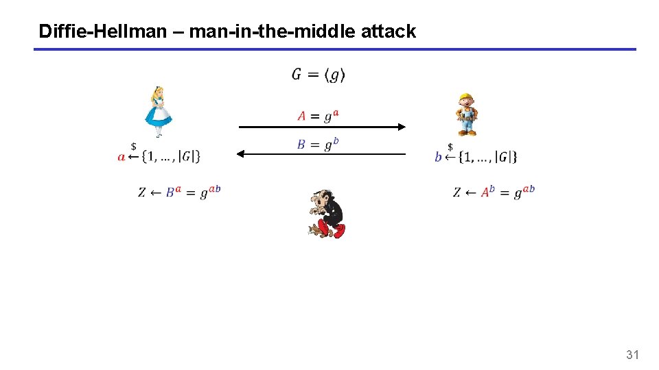 Diffie-Hellman – man-in-the-middle attack 31 