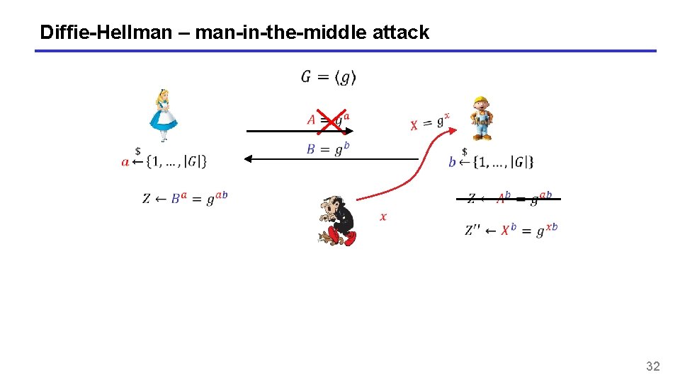Diffie-Hellman – man-in-the-middle attack 32 