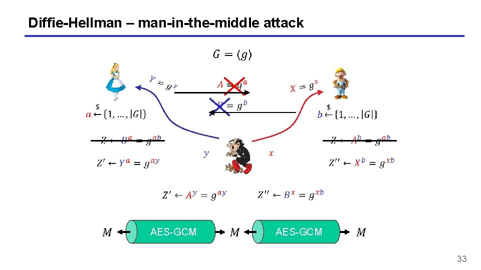 Diffie-Hellman – man-in-the-middle attack AES-GCM 33 