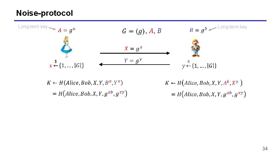 Noise-protocol Long-term key 34 