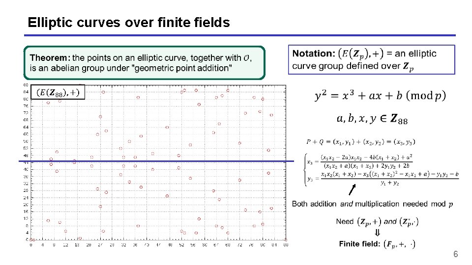Elliptic curves over finite fields 6 
