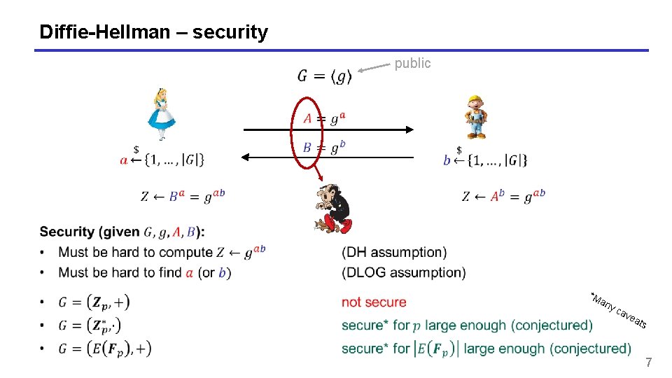 Diffie-Hellman – security public *M an yc av ea ts 7 