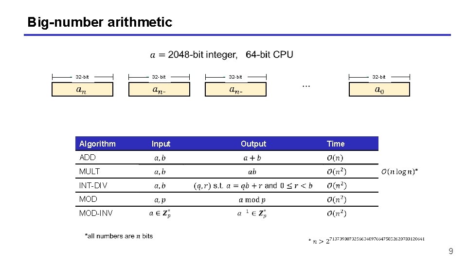 Big-number arithmetic 32 -bit Algorithm 32 -bit Input 32 -bit Output 32 -bit Time