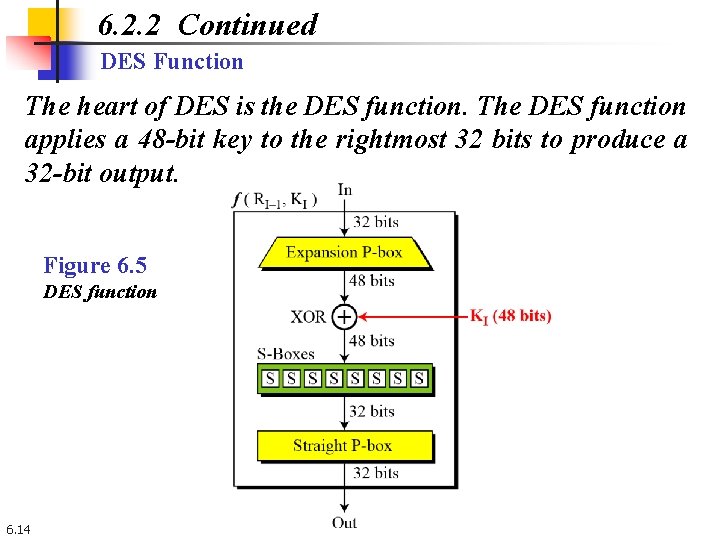 6. 2. 2 Continued DES Function The heart of DES is the DES function. 6. 2. 2 Continued DES Function The heart of DES is the DES function.