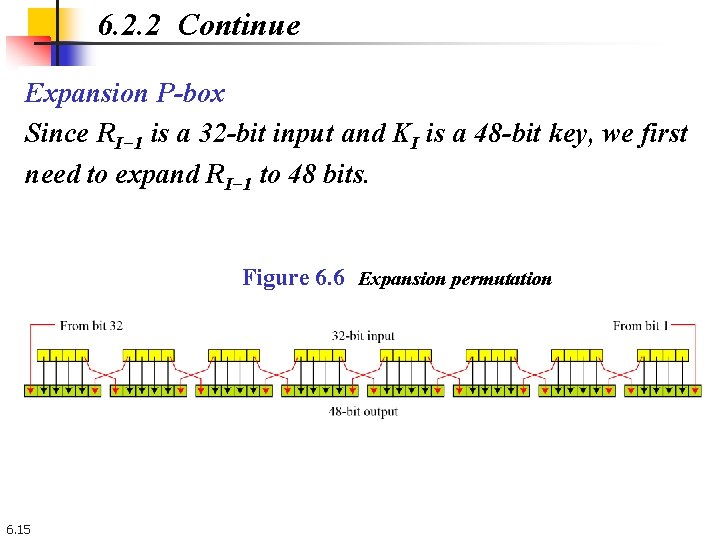 6. 2. 2 Continue Expansion P-box Since RI− 1 is a 32 -bit input 6. 2. 2 Continue Expansion P-box Since RI− 1 is a 32 -bit input