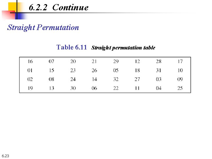6. 2. 2 Continue Straight Permutation Table 6. 11 Straight permutation table 6. 23 6. 2. 2 Continue Straight Permutation Table 6. 11 Straight permutation table 6. 23