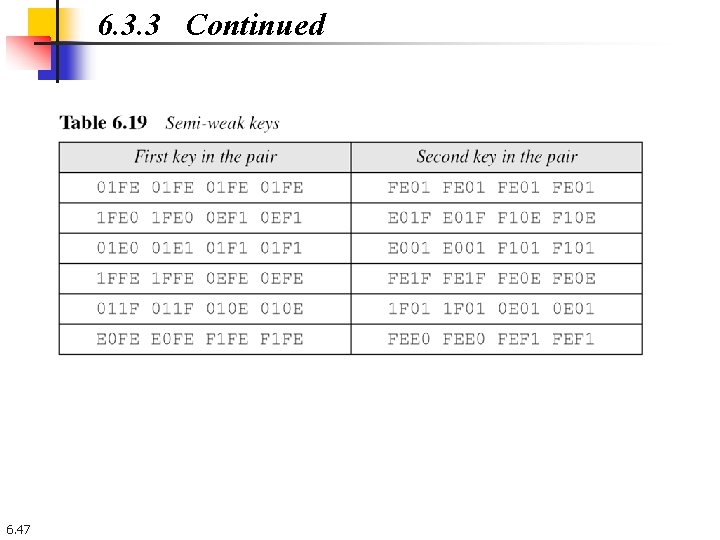 6. 3. 3 Continued 6. 47 6. 3. 3 Continued 6. 47