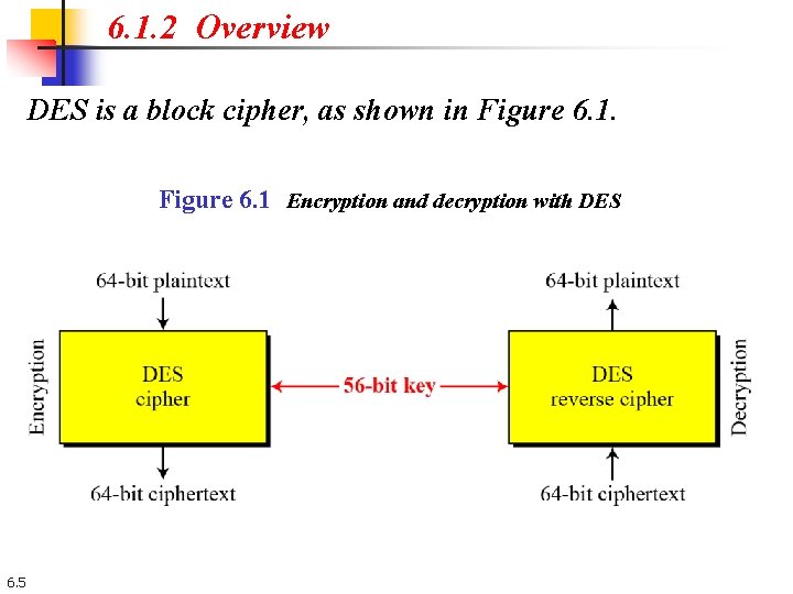 6. 1. 2 Overview DES is a block cipher, as shown in Figure 6. 6. 1. 2 Overview DES is a block cipher, as shown in Figure 6.