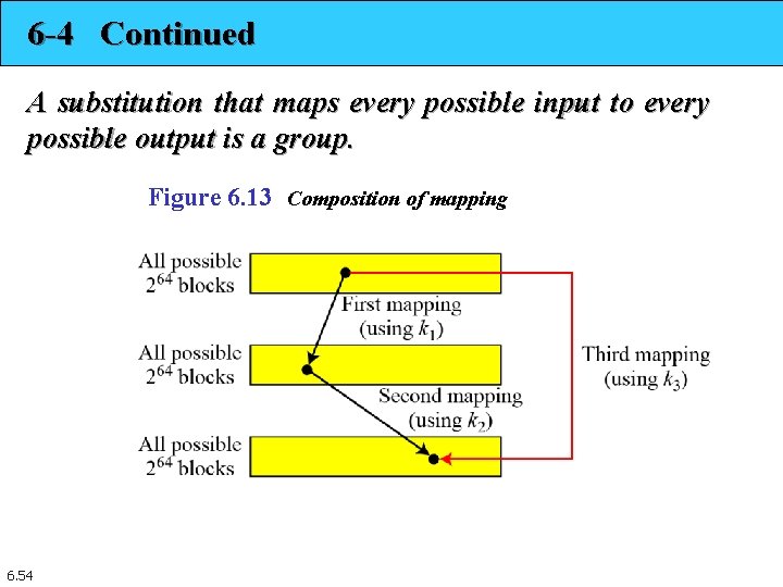 6 -4 Continued A substitution that maps every possible input to every possible output 6 -4 Continued A substitution that maps every possible input to every possible output
