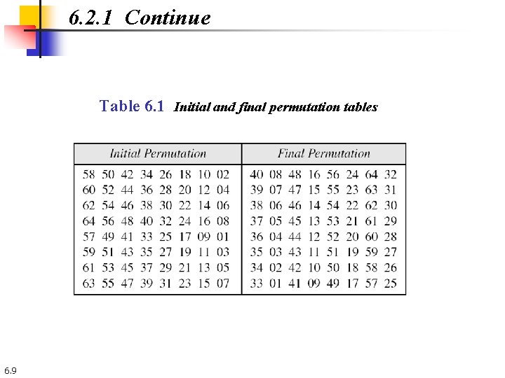 6. 2. 1 Continue Table 6. 1 Initial and final permutation tables 6. 9 6. 2. 1 Continue Table 6. 1 Initial and final permutation tables 6. 9