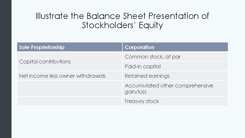 Illustrate the Balance Sheet Presentation of Stockholders’ Equity Sole Proprietorship Capital contributions Net income