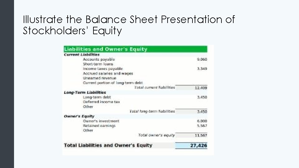 Illustrate the Balance Sheet Presentation of Stockholders’ Equity 