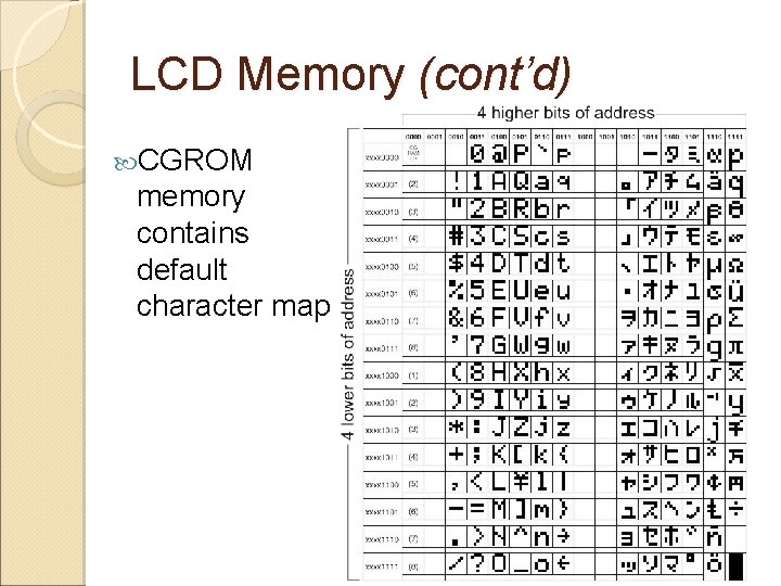 LCD Memory (cont’d) CGROM memory contains default character map 