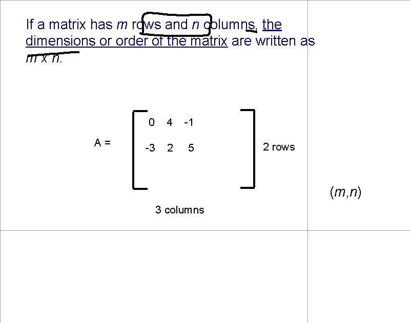 If a matrix has m rows and n columns, the dimensions or order of