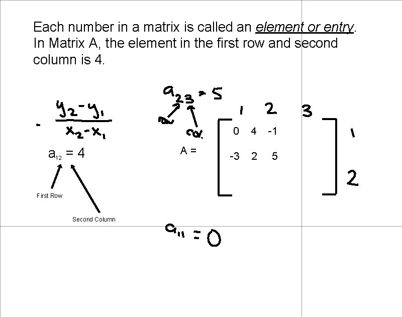 Each number in a matrix is called an element or entry. In Matrix A,