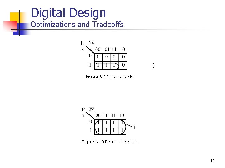 Digital Design Optimizations and Tradeoffs Figure 6. 12 Invalid circle. Figure 6. 13 Four