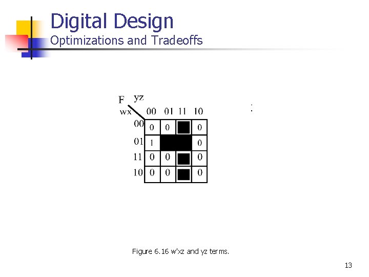 Digital Design Optimizations and Tradeoffs Figure 6. 16 w’xz and yz terms. 13 