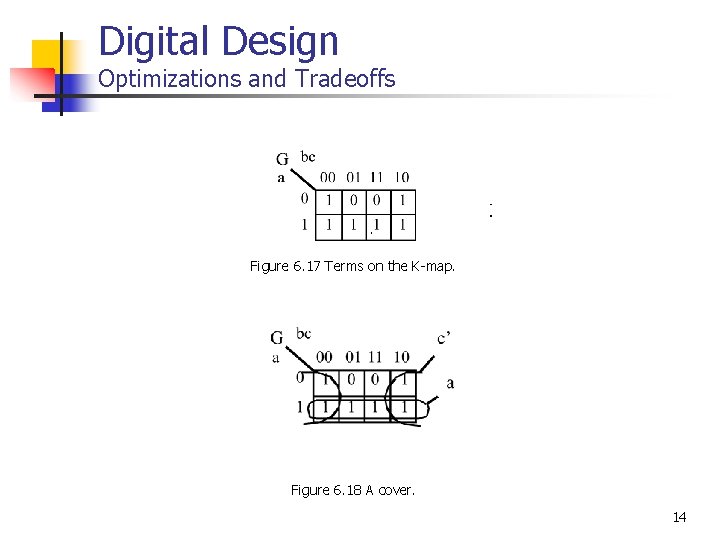 Digital Design Optimizations and Tradeoffs Figure 6. 17 Terms on the K-map. Figure 6.