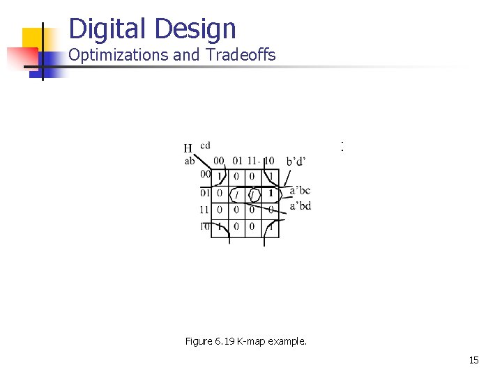 Digital Design Optimizations and Tradeoffs Figure 6. 19 K-map example. 15 