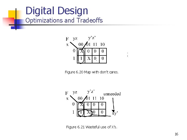 Digital Design Optimizations and Tradeoffs Figure 6. 20 Map with don’t cares. Figure 6.