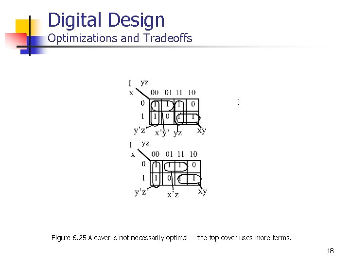 Digital Design Optimizations and Tradeoffs Figure 6. 25 A cover is not necessarily optimal