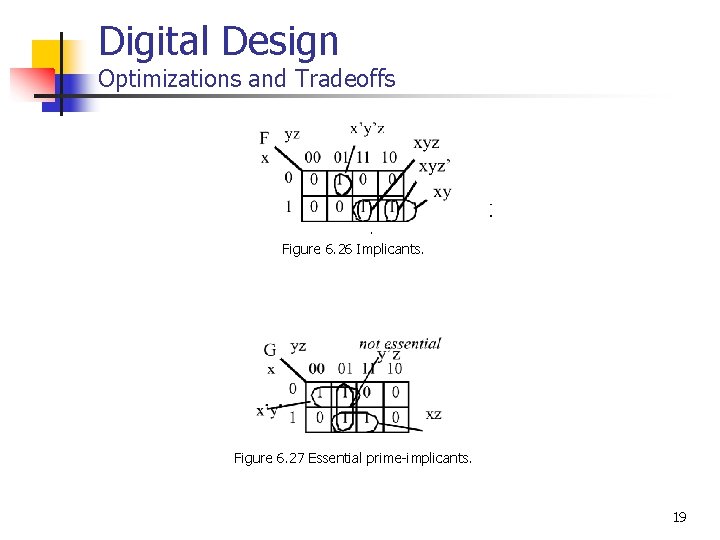 Digital Design Optimizations and Tradeoffs Figure 6. 26 Implicants. Figure 6. 27 Essential prime-implicants.
