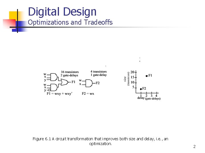 Digital Design Optimizations and Tradeoffs Figure 6. 1 A circuit transformation that improves both
