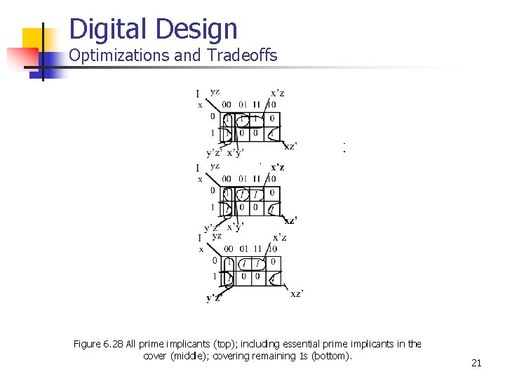 Digital Design Optimizations and Tradeoffs Figure 6. 28 All prime implicants (top); including essential