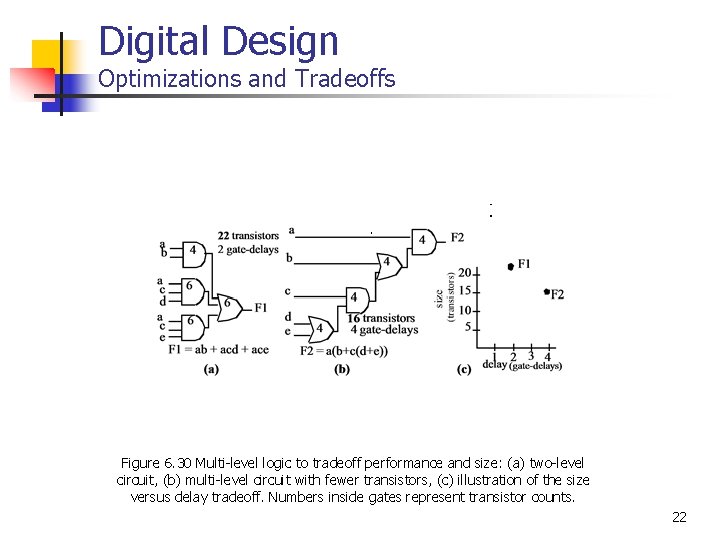Digital Design Optimizations and Tradeoffs Figure 6. 30 Multi-level logic to tradeoff performance and