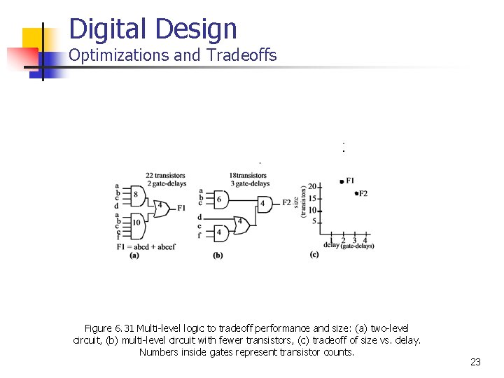 Digital Design Optimizations and Tradeoffs Figure 6. 31 Multi-level logic to tradeoff performance and