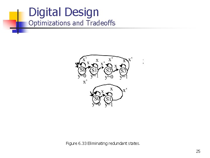 Digital Design Optimizations and Tradeoffs Figure 6. 33 Eliminating redundant states. 25 