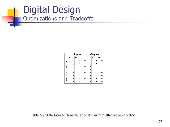 Digital Design Optimizations and Tradeoffs Table 6. 2 State table for laser timer controller